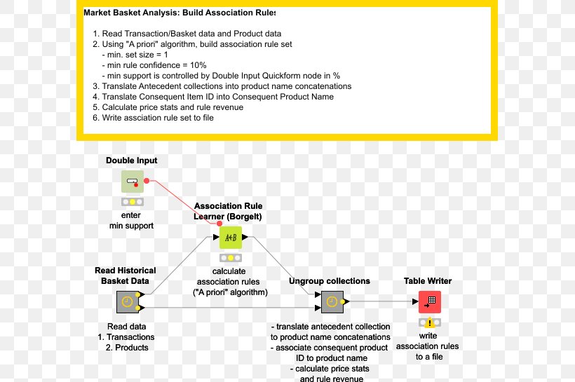 Web Page Line Computer Program, PNG, 601x545px, Web Page, Area, Brand, Computer, Computer Program Download Free