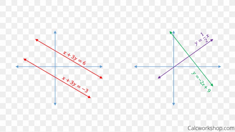 Linear Equation Parallel Perpendicular Point, PNG, 1280x720px, Parallel, Algebra, Diagram, Equation, Graph Of A Function Download Free