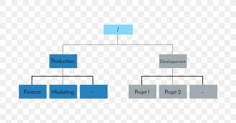 Brand Organization Line, PNG, 1200x630px, Brand, Area, Diagram, Microsoft Azure, Number Download Free