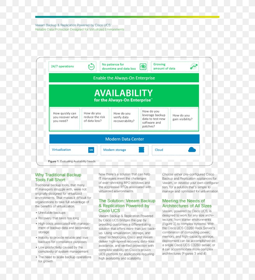 Information Cisco Unified Computing System VMware ESXi Technical Documentation Veeam, PNG, 695x900px, Information, Area, Backup, Brand, Cisco Systems Download Free