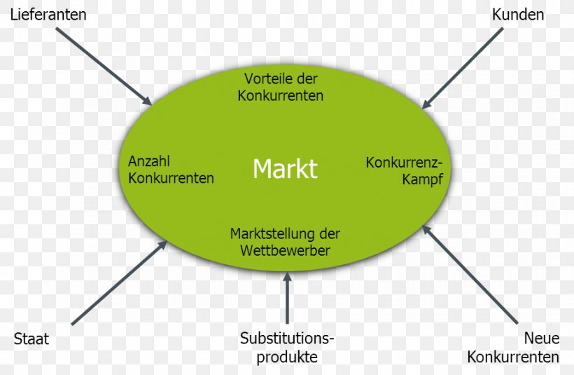 Competitor Analysis Brewery Market Product, PNG, 918x600px, Competitor Analysis, Analysis, Area, Brewery, Business Plan Download Free