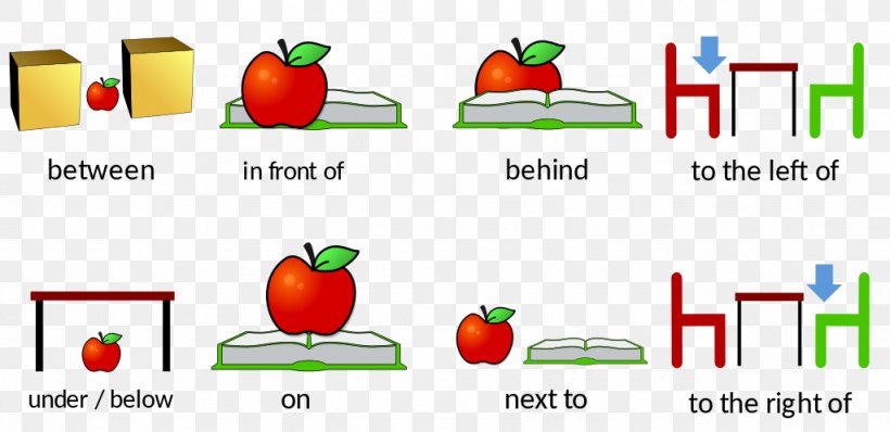 Preposition And Postposition English Grammar Spanish Prepositions Wikimedia Commons, PNG, 1024x498px, Preposition And Postposition, Apple, Area, Brand, Diagram Download Free