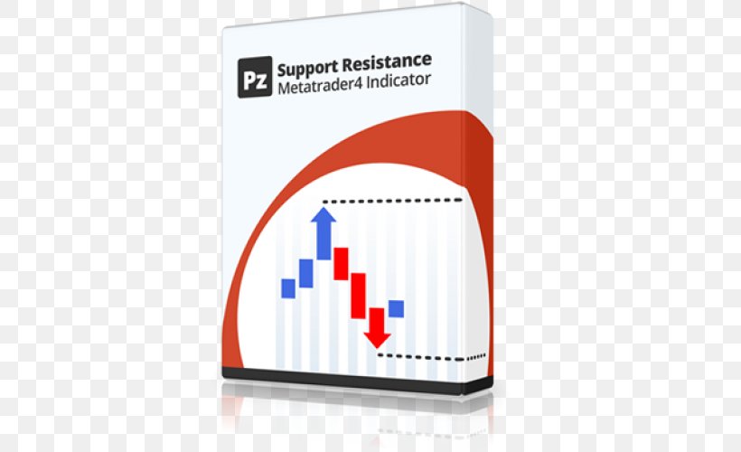 Support And Resistance Foreign Exchange Market Technical Indicator Electrical Resistance And Conductance, PNG, 500x500px, Support And Resistance, Brand, Demand, Diazepam, Foreign Exchange Market Download Free
