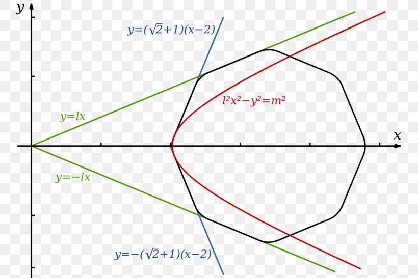 Line Angle Point Diagram, PNG, 1280x853px, Point, Area, Diagram, Parallel, Plot Download Free