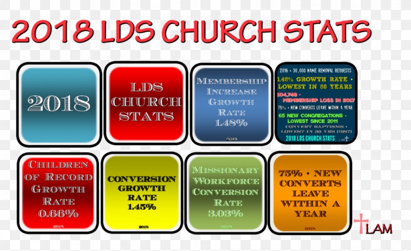 The Church Of Jesus Christ Of Latter-day Saints Brand Church's Chicken Statistics, PNG, 1024x628px, Brand, Advertising, Area, Communication, Display Advertising Download Free