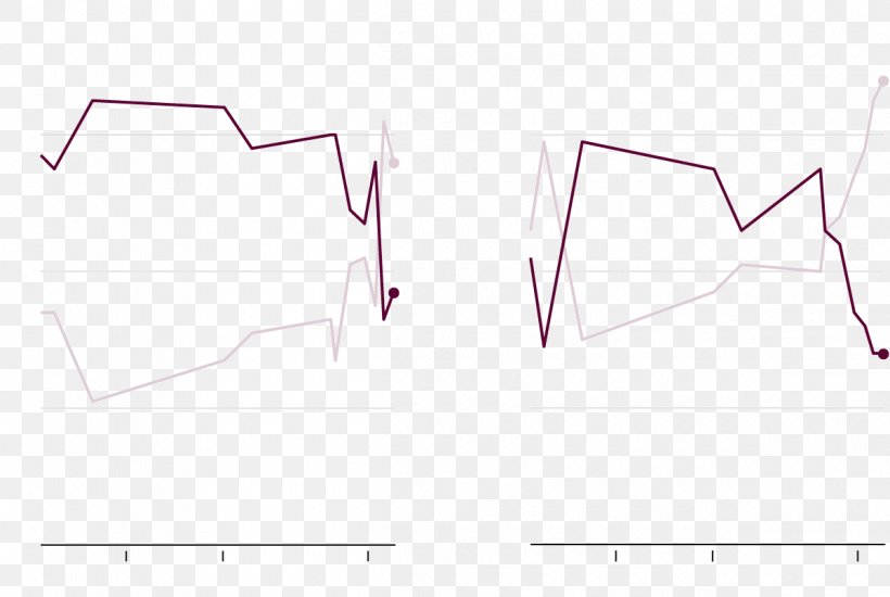 Furniture Angle Point Pattern Product Design, PNG, 1200x806px, Watercolor, Cartoon, Flower, Frame, Heart Download Free