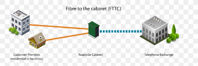 Virgin Media Broadband TalkTalk Group Telephone Network Telephone Exchange, PNG, 1024x341px, Virgin Media, Broadband, Bt Group, Diagram, Fttc Download Free