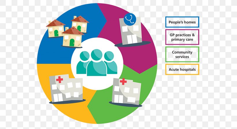 Vision National Health Service Primary Care Whitecliff Gardens Health Care, PNG, 600x446px, Vision, Area, Brand, Communication, Dorset Download Free