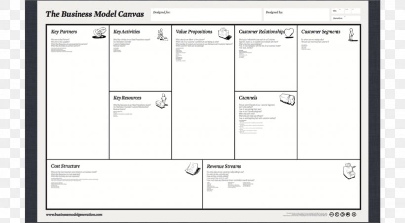 Business Model Canvas Business Plan Lean Startup, PNG, 2045x1125px, Business Model Canvas, Area, Brand, Business, Business Architecture Download Free