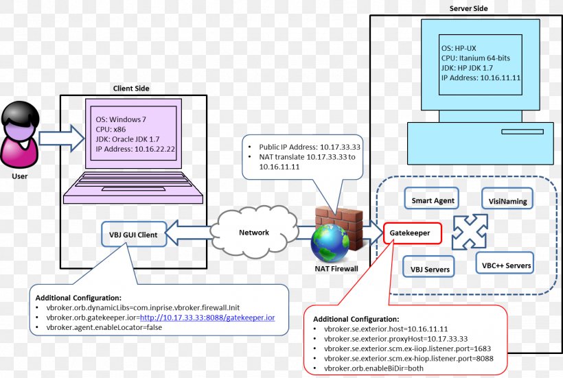 Hewlett-Packard Diagram Firewall Network Address Translation Computer Servers, PNG, 1427x960px, Hewlettpackard, Area, Communication, Computer Security, Computer Servers Download Free