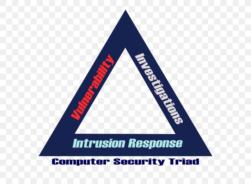 Computer Forensics Information Forensic Science Career, PNG, 600x600px, Computer Forensics, Area, Brand, Career, Computer Download Free