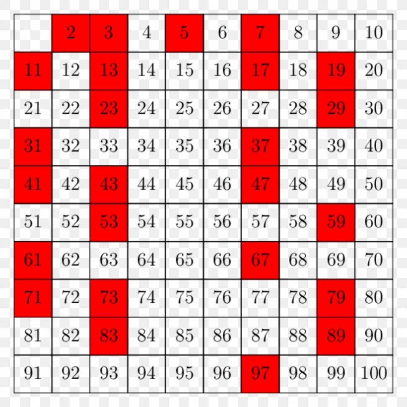 Sieve Of Eratosthenes Prime Number Theorem Mathematics Natural Number, PNG, 1024x1024px, Sieve Of Eratosthenes, Area, Composite Number, Cube, Mathematical Proof Download Free