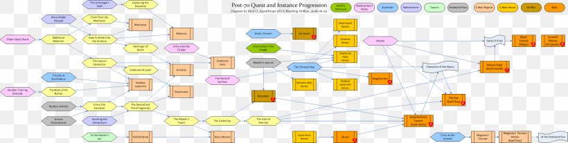 World Of Warcraft Graphic Design Timeline Quest, PNG, 2329x589px, World Of Warcraft, Area, Brand, Diagram, Material Download Free