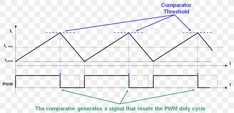 Triangle Point Diagram, PNG, 1444x697px, Triangle, Area, Diagram, Elevation, Parallel Download Free
