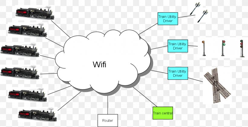 Control System Motor Controller Electronics ESP32, PNG, 1170x604px, Control System, Auto Part, Automation, Device Driver, Electronics Download Free