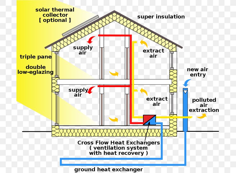 Passive House Passive Solar Building Design Window, PNG, 705x600px, Passive House, Area, Brand, Building, Diagram Download Free