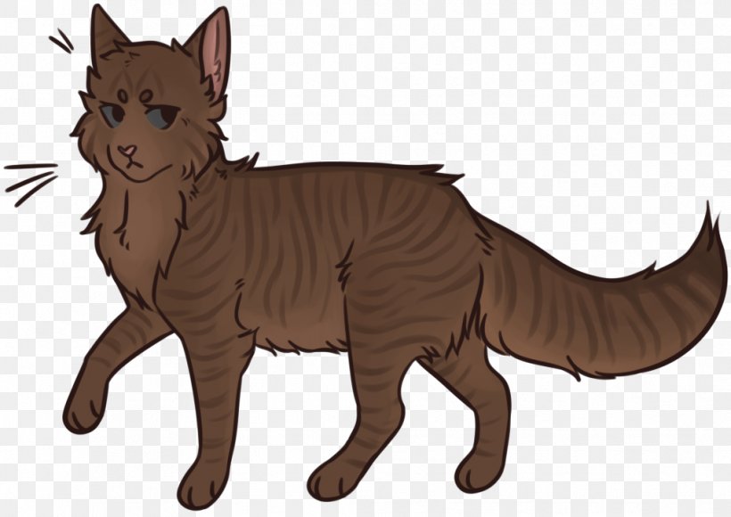 Whiskers Cat Dog Canidae Fur, PNG, 1019x721px, Whiskers, Canidae, Carnivoran, Cartoon, Cat Download Free