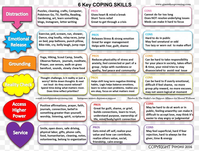 Coping Anxiety Health Psychological Stress Posttraumatic Stress Disorder, PNG, 1496x1142px, Coping, Anxiety, Area, Chart, Depression Download Free