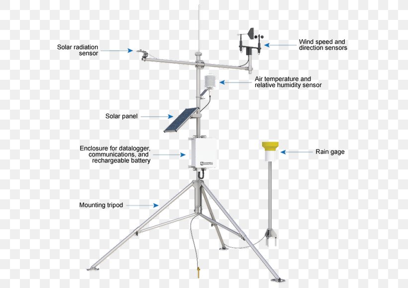 Automatic Weather Station Meteorology Climate, PNG, 600x578px, Automatic Weather Station, Antenna Accessory, Buoy, Climate, Data Logger Download Free