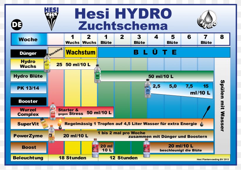 Fertilisers Norsk Hydro Hemp Grow Shop Cannabis, PNG, 5244x3720px, Fertilisers, Area, Cannabis, Com, Computer Program Download Free