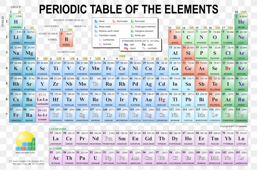 Periodic Table Chemistry Periodic Videos Chemical Element, PNG, 3320x2197px, Periodic Table, Area, Atom, Atomic Mass, Atomic Number Download Free