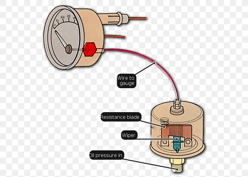 Oil Pressure Gauge Pressure Sensor Electrical Switches Electricity, PNG, 659x584px, Oil Pressure, Car, Communication, Electric Current, Electrical Network Download Free