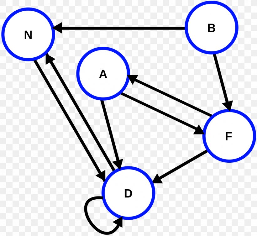 Graph Theory Algorithm Vertex Graph Coloring, PNG, 1115x1024px, Graph Theory, Algorithm, Area, Diagram, Directed Acyclic Graph Download Free