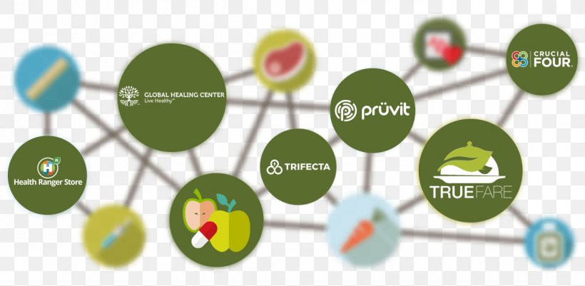 Product Nutrition Diagram Health Insurance, PNG, 1200x587px, Nutrition, Communication, Diagram, Health, Health Insurance Download Free