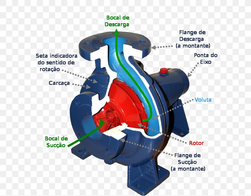 Centrifugal Pump Centrifugal Force Submersible Pump Pipe, PNG, 626x642px, Centrifugal Pump, Centrifugal Force, Diagram, Energy, Engineering Download Free
