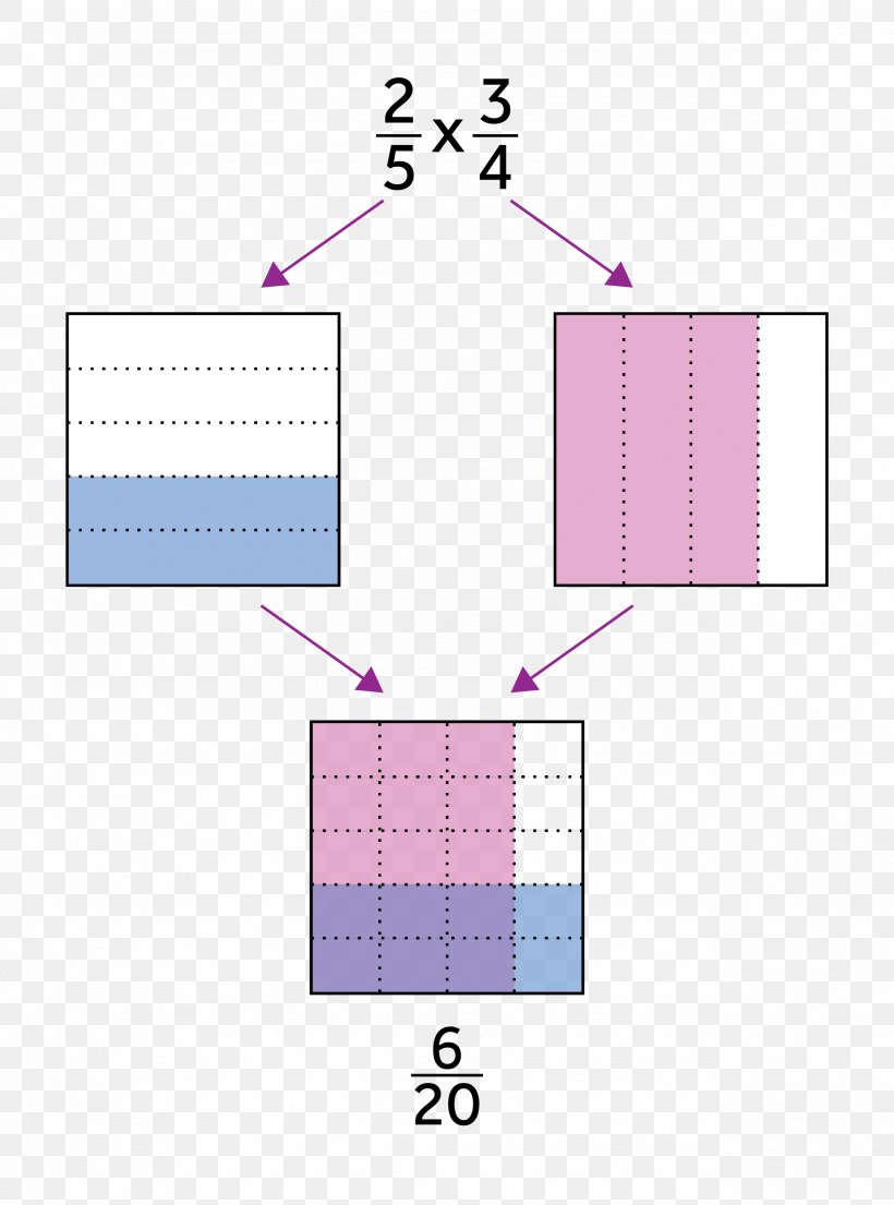 Fraction Mathematics Multiplication Division Bitesize, PNG, 2571x3467px, Fraction, Addition, Area, Bitesize, Diagram Download Free