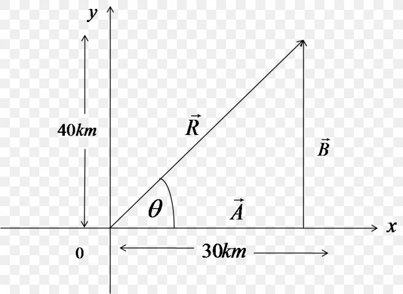 Triangle, PNG, 951x695px, Triangle, Area, Diagram, Parallel, Plot Download Free