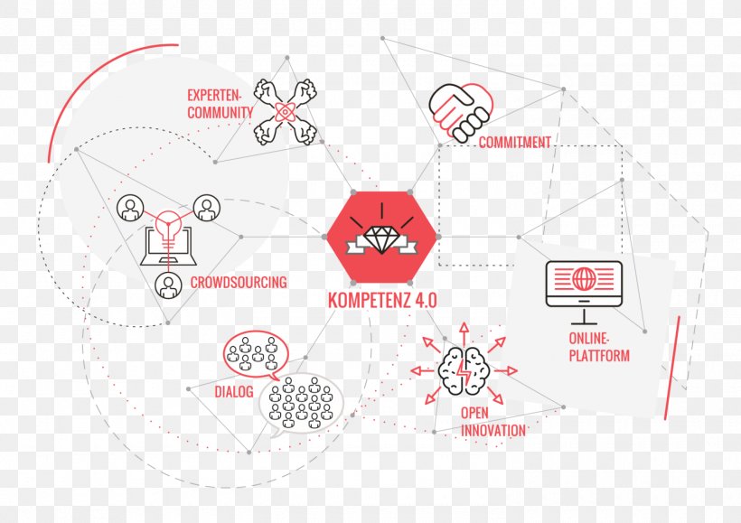 Product Design Diagram Brand Line, PNG, 1500x1060px, Diagram, Area, Brand, Map, Organization Download Free