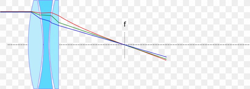 Refracting Telescope Astronomy Camera Lens Objective, PNG, 1280x455px, Refracting Telescope, Abbildungsfehler, Apochromat, Astronomy, Binoculars Download Free