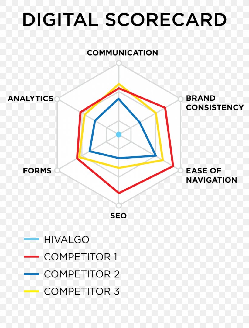 Competitor Analysis Marketing Market Research, PNG, 871x1146px, Competitor Analysis, Analysis, Area, Competition, Diagram Download Free