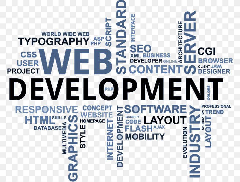 Web Development Web Design Web Developer, PNG, 773x621px, Web Development, Area, Brand, Cloud Computing, Flat Design Download Free