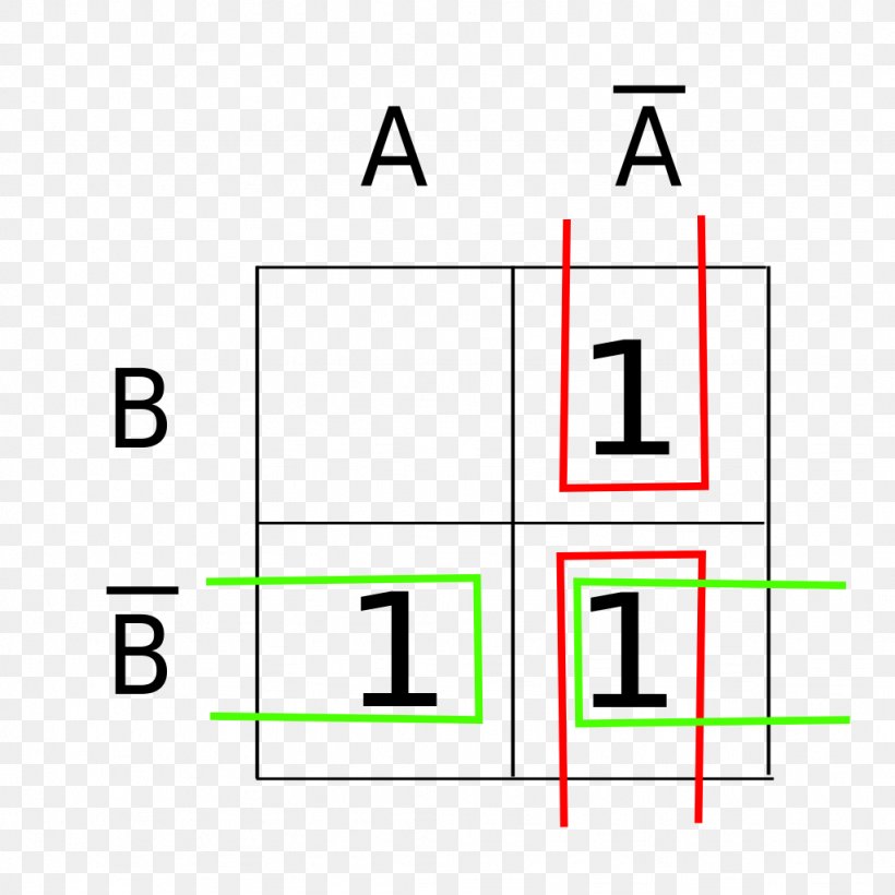 Karnaugh Map Diagram Algebraic Normal Form Boolean Function, PNG, 1024x1024px, Karnaugh Map, Area, Boolean Algebra, Boolean Function, Canonical Form Download Free