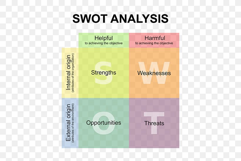 SWOT Analysis Business Marketing Organization, PNG, 600x550px, Swot Analysis, Analysis, Brand, Business, Business Plan Download Free
