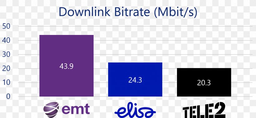 Estonian Tele2 Mobile Service Provider Company Mobile Phones, PNG, 1688x780px, Estonia, Area, Blue, Brand, Diagram Download Free