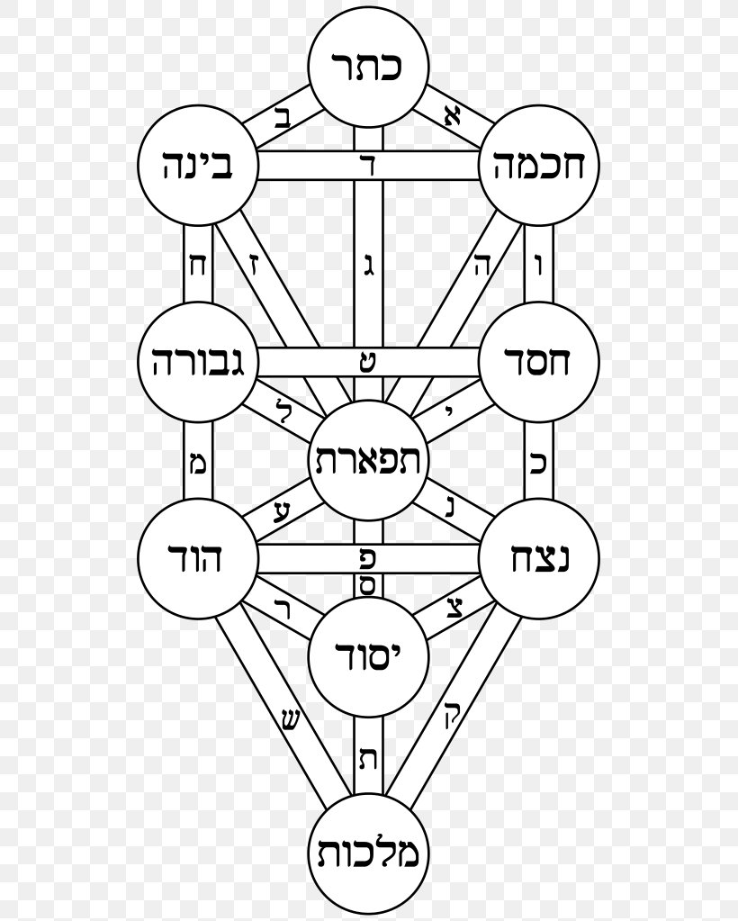 Kabbalah Tree Of Life Alchemy Sefirot Magic, PNG, 539x1023px, Kabbalah, Alchemy, Area, Binah, Black And White Download Free