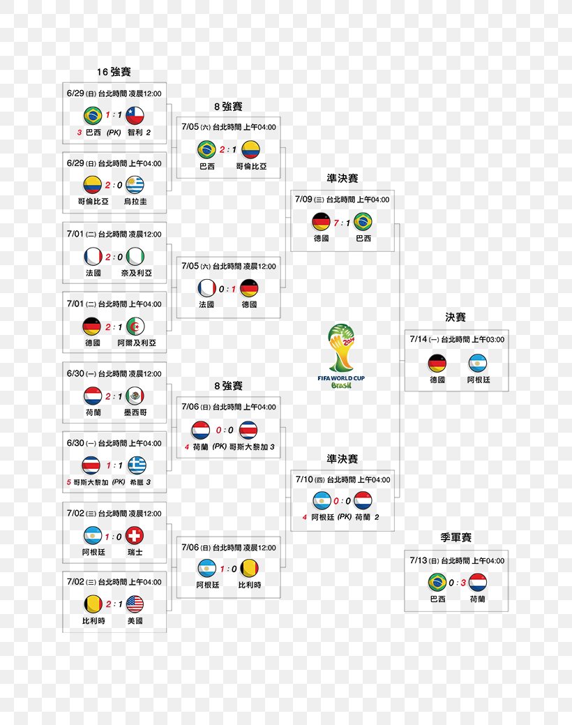2014 FIFA World Cup Brand Line Point, PNG, 660x1039px, 2014 Fifa World Cup, Area, Brand, Diagram, Point Download Free