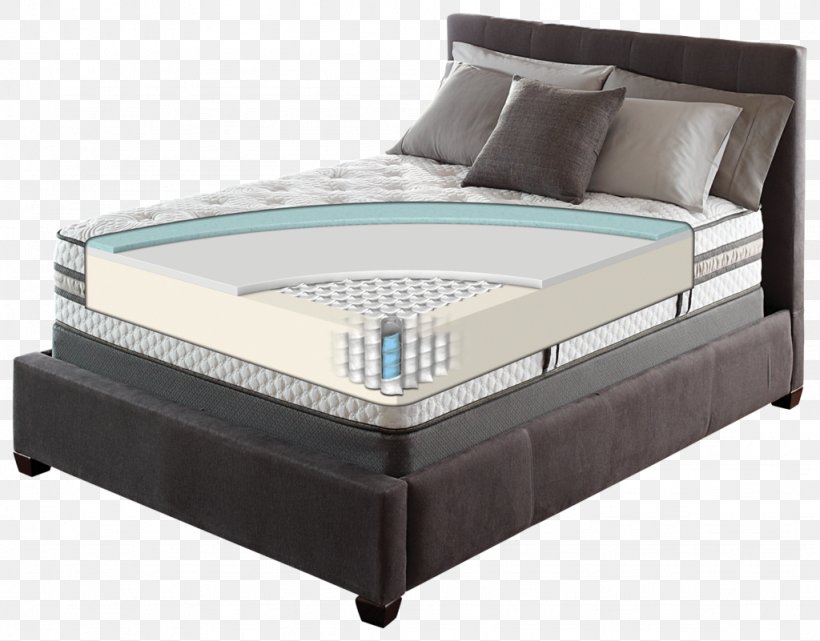 Serta Mattress Firm Memory Foam Bed, PNG, 1024x801px, Serta, Bed, Bed Frame, Bed Sheet, Bedding Download Free