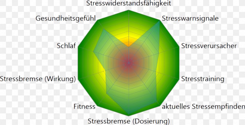Stress Biofeedback Text Computer Product Design, PNG, 1022x523px, Stress, Aircraft Pilot, Area, Area M Airsoft Koblenz, Biofeedback Download Free