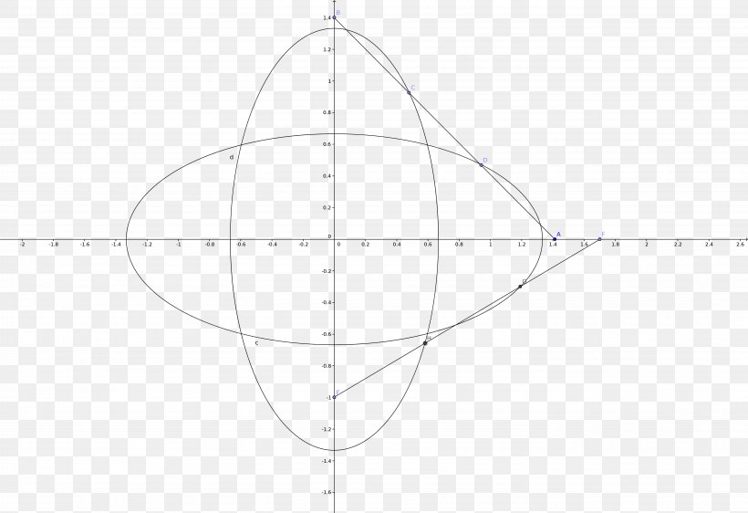 Circle Angle Point, PNG, 5660x3881px, Point, Diagram, Sphere, Symmetry Download Free