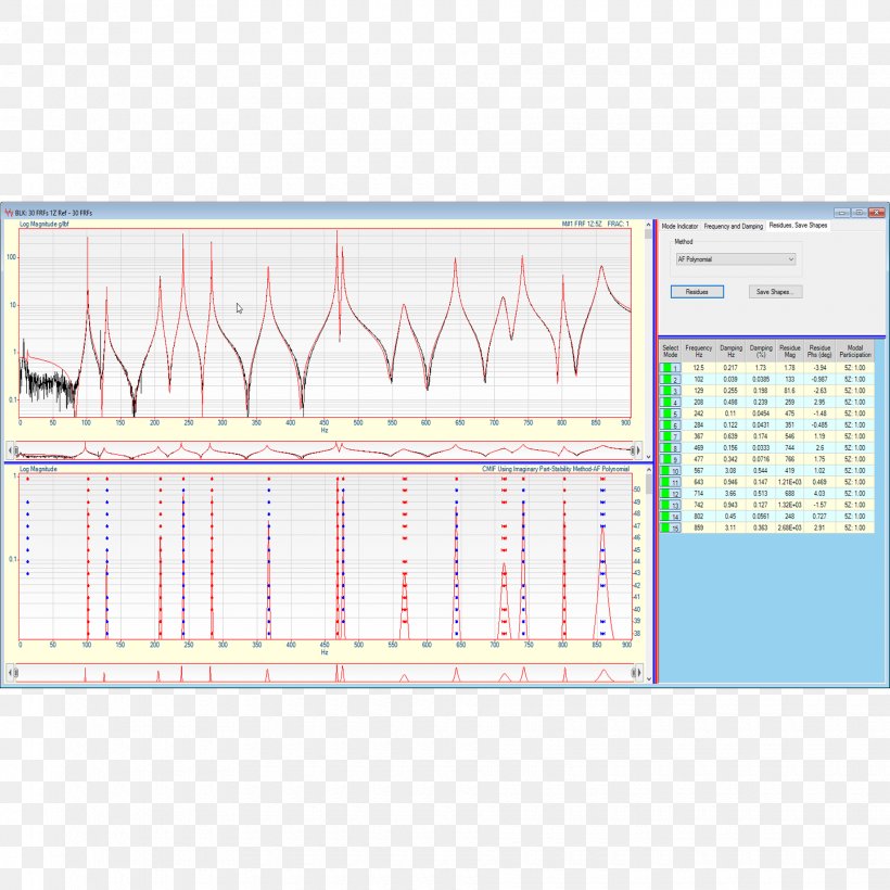 Computer Data Factorization Of Polynomials Angle, PNG, 1840x1840px, 3d Modeling, Computer, Area, Data, Diagram Download Free