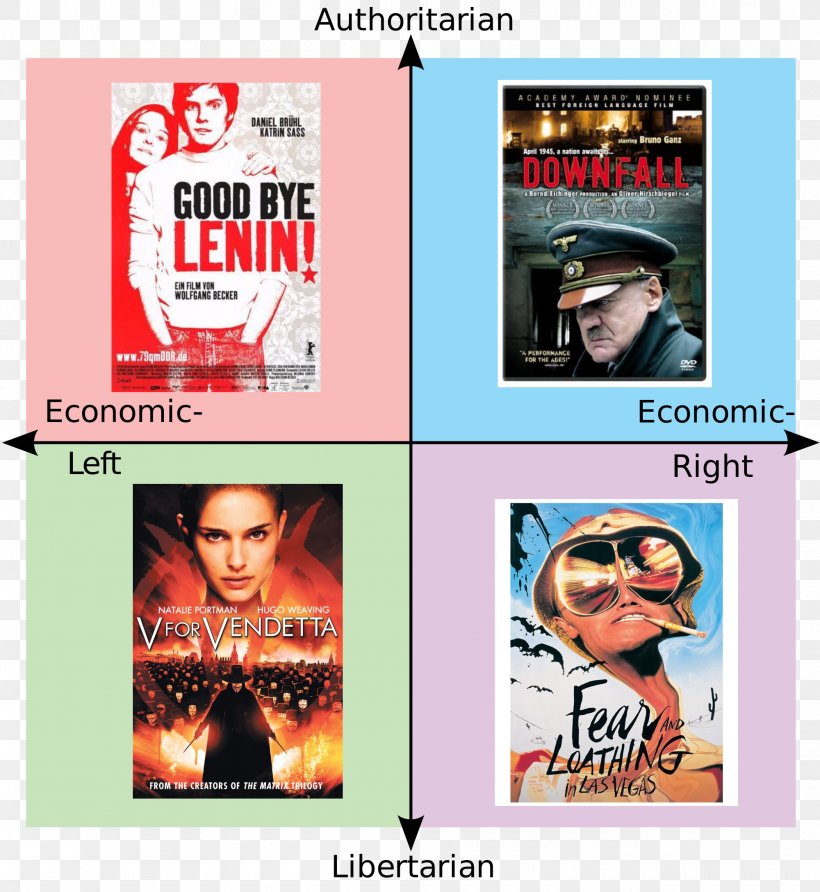 Political Compass Right-wing Politics Left–right Political Spectrum Left-libertarianism, PNG, 2000x2177px, Watercolor, Cartoon, Flower, Frame, Heart Download Free