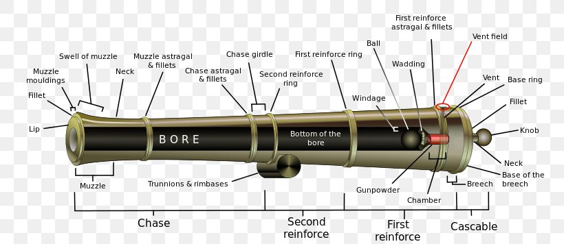 Cannon Weapon Tylec Passive Circuit Component Touch Hole, PNG, 800x356px, Cannon, Circuit Component, Cylinder, Diagram, English Download Free