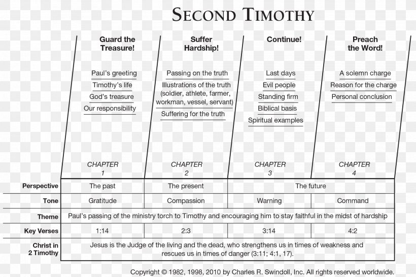 The Books Of The Bible Second Epistle To Timothy Book Of Haggai Acts Of The Apostles, PNG, 2030x1352px, Bible, Acts Of The Apostles, Area, Bible Study, Biblical Studies Download Free