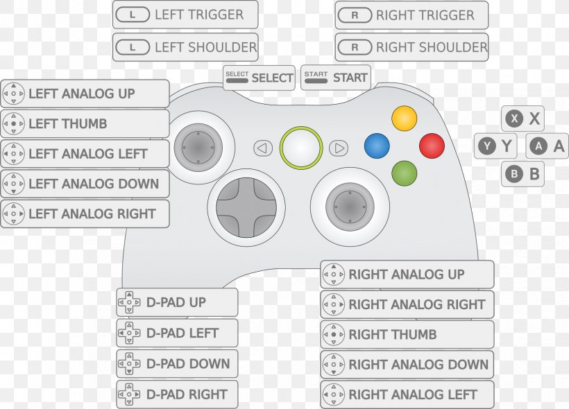 Xbox 360 Controller Xbox One Controller Game Controllers Assassin's Creed, PNG, 1656x1192px, Xbox 360 Controller, All Xbox Accessory, Arcade Game, Area, Brand Download Free