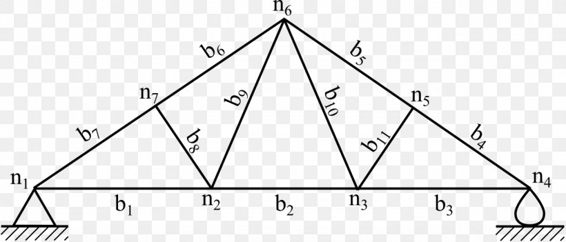 Timber Roof Truss Cremona Diagram Triangle, PNG, 1280x548px, Truss, Area, Black And White, Diagram, Parallel Download Free