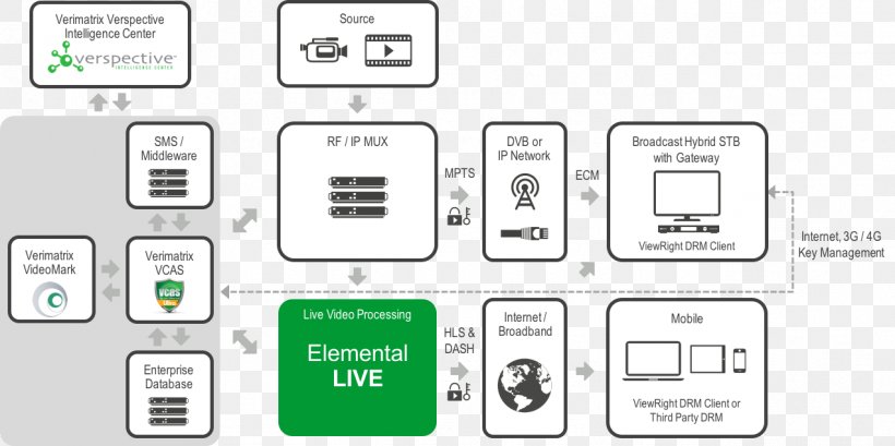 Electronics Accessory Electronic Component Pattern, PNG, 1273x635px, Electronics Accessory, Brand, Communication, Diagram, Document Download Free